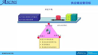 聯(lián)韜 賦能企業(yè)卓越運(yùn)營(yíng)，打造全方位供應(yīng)鏈管理咨詢與培訓(xùn)服務(wù)